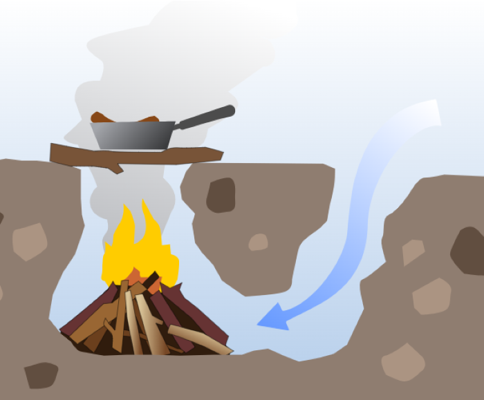 Learning Advanced Survival Skills – eBookDAKOTA FIRE PITBy MichaelPhilip - Own work, Public Domain, https://commons.wikimedia.org/w/index.php?curid=7746337